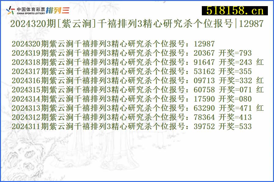 2024320期[紫云涧]千禧排列3精心研究杀个位报号|12987