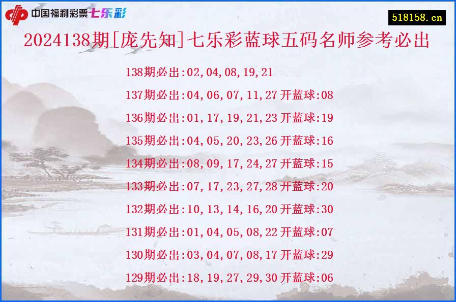 2024138期[庞先知]七乐彩蓝球五码名师参考必出