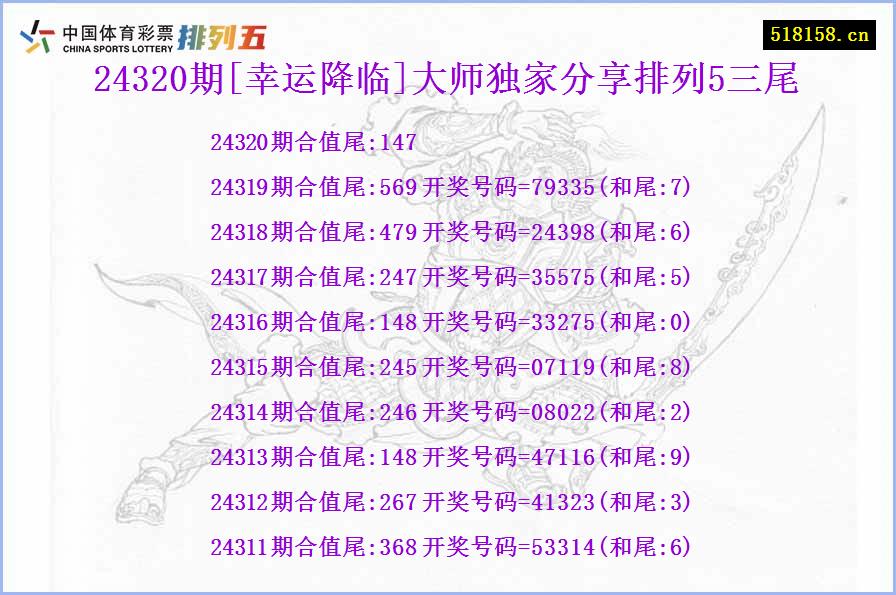 24320期[幸运降临]大师独家分享排列5三尾