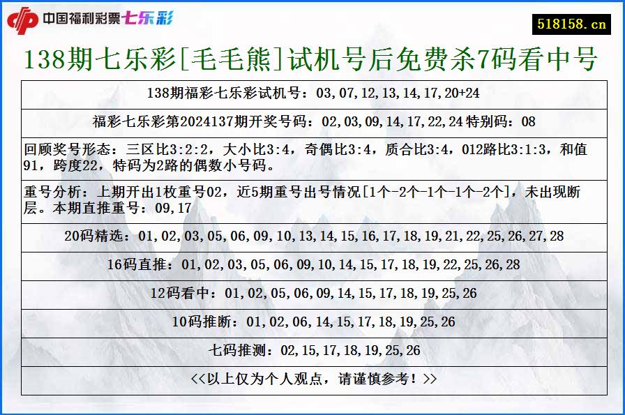 138期七乐彩[毛毛熊]试机号后免费杀7码看中号