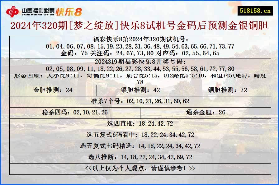 2024年320期[梦之绽放]快乐8试机号金码后预测金银铜胆