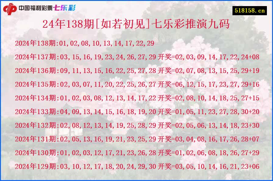 24年138期[如若初见]七乐彩推演九码