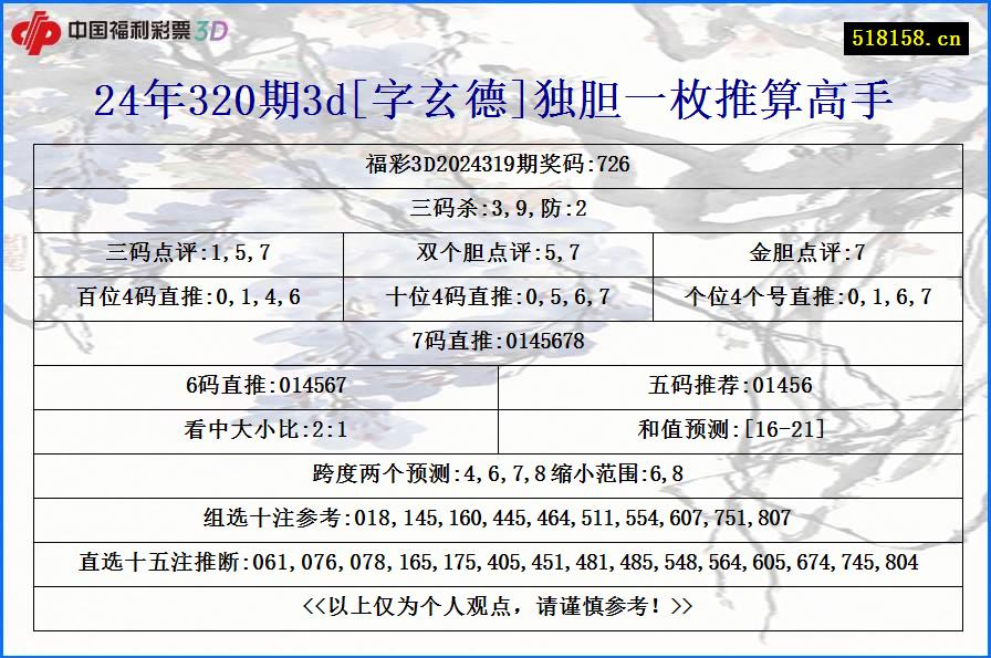 24年320期3d[字玄德]独胆一枚推算高手
