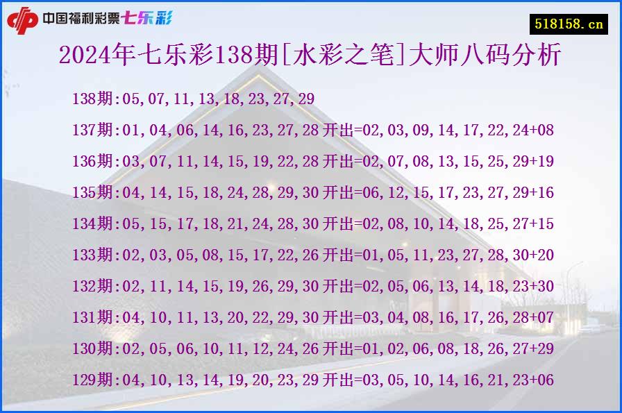 2024年七乐彩138期[水彩之笔]大师八码分析