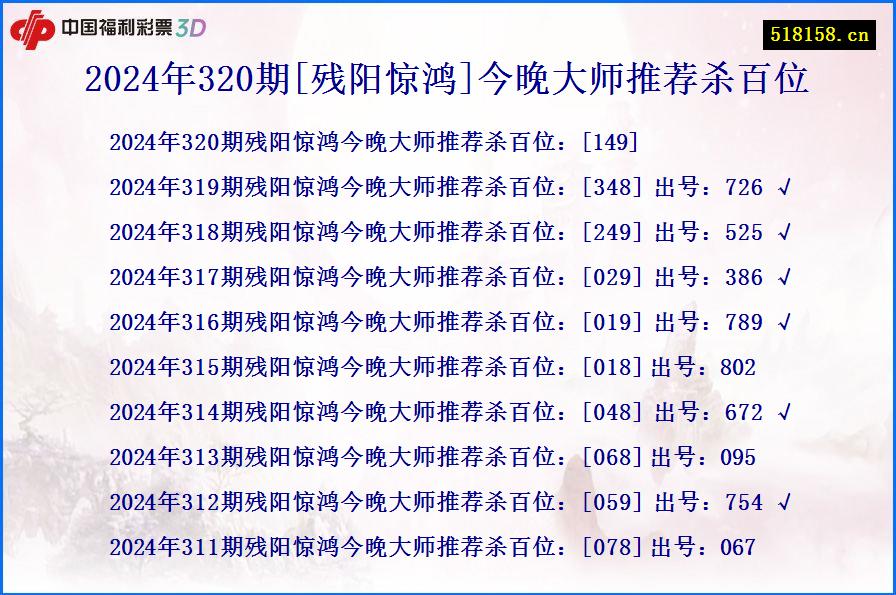 2024年320期[残阳惊鸿]今晚大师推荐杀百位