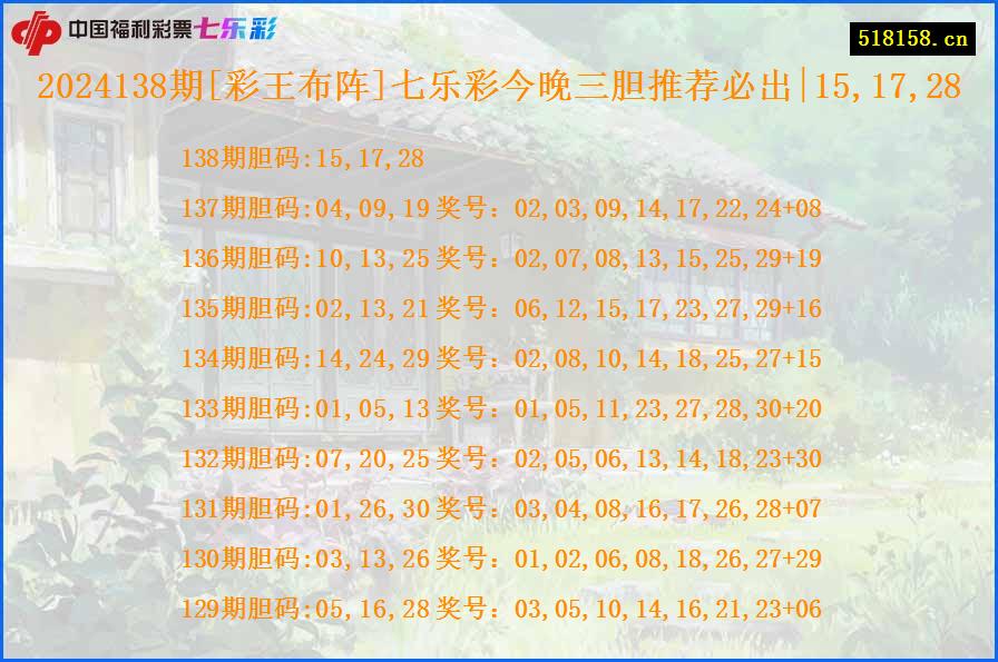 2024138期[彩王布阵]七乐彩今晚三胆推荐必出|15,17,28