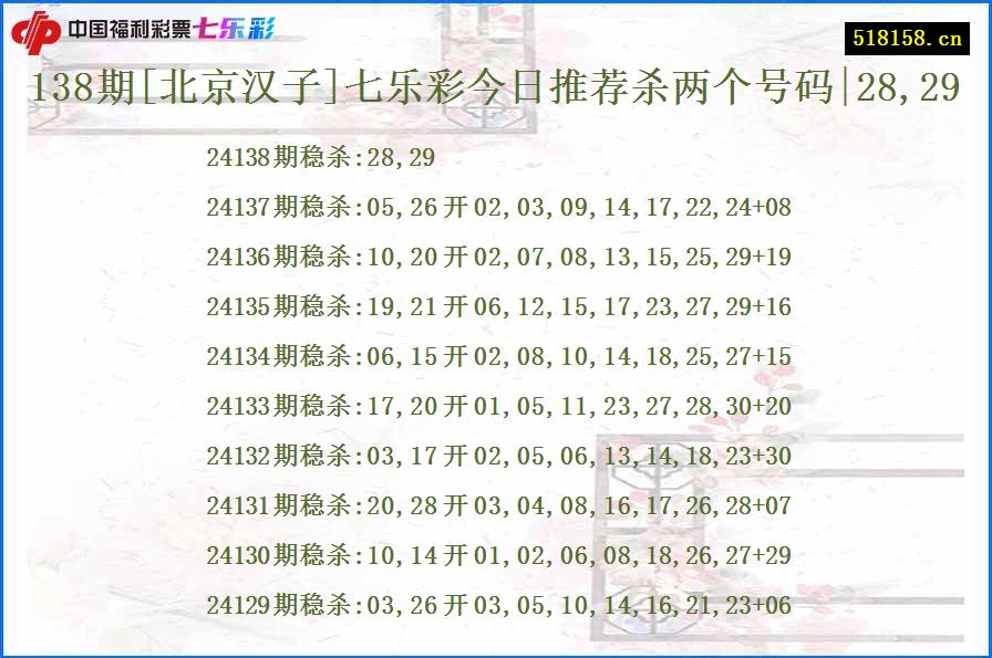 138期[北京汉子]七乐彩今日推荐杀两个号码|28,29