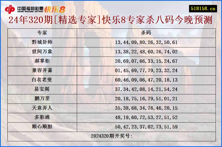 24年320期[精选专家]快乐8专家杀八码今晚预测