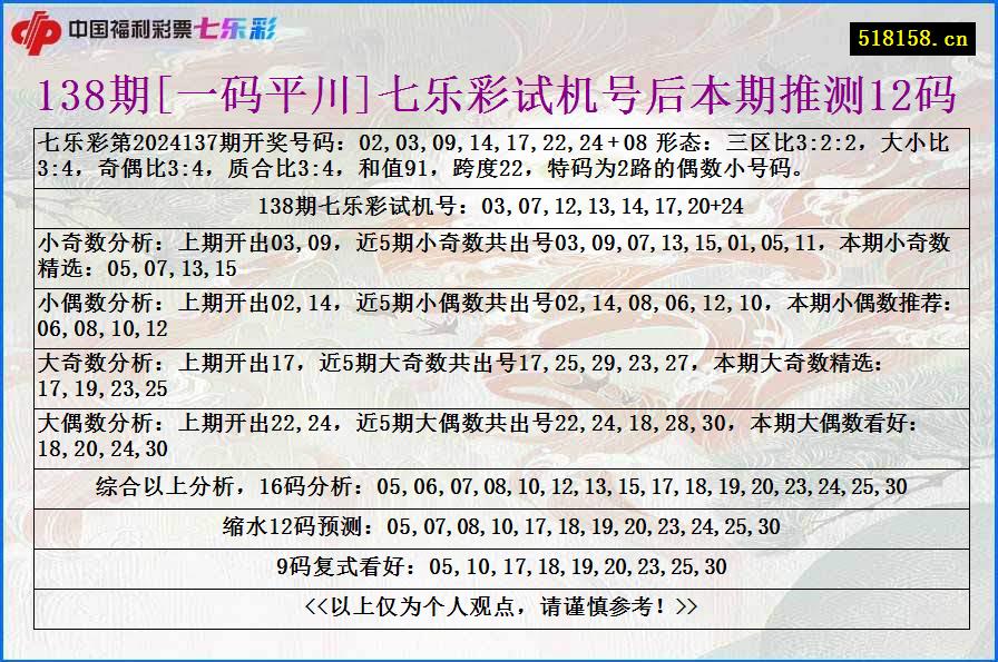 138期[一码平川]七乐彩试机号后本期推测12码