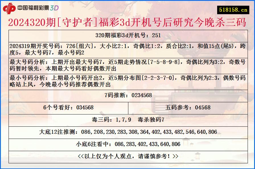 2024320期[守护者]福彩3d开机号后研究今晚杀三码