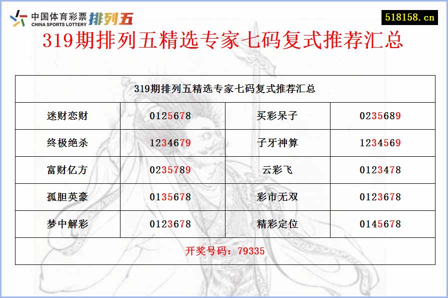 319期排列五精选专家七码复式推荐汇总