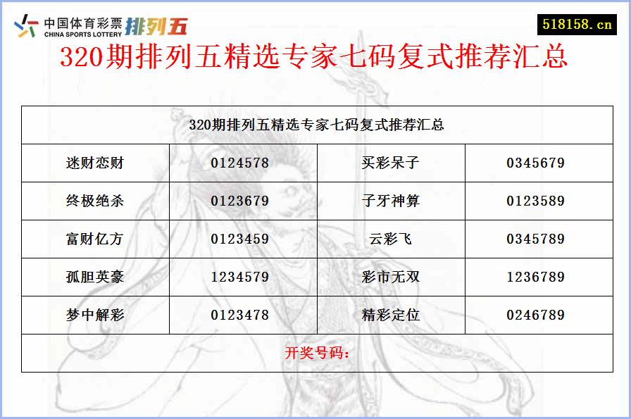 320期排列五精选专家七码复式推荐汇总