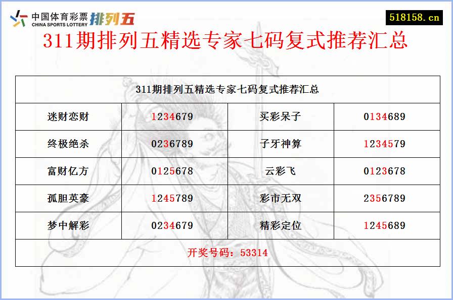 311期排列五精选专家七码复式推荐汇总