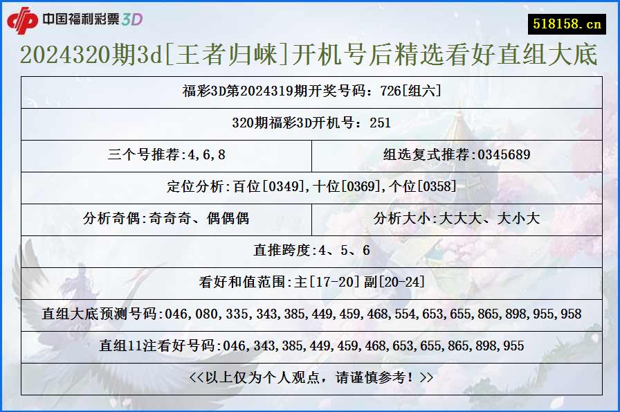 2024320期3d[王者归崃]开机号后精选看好直组大底