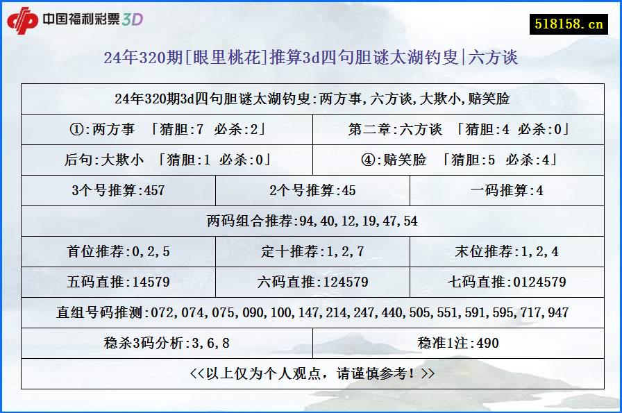 24年320期[眼里桃花]推算3d四句胆谜太湖钓叟|六方谈