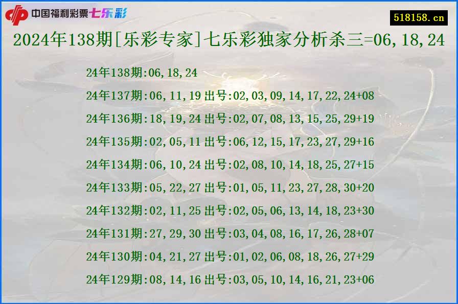 2024年138期[乐彩专家]七乐彩独家分析杀三=06,18,24