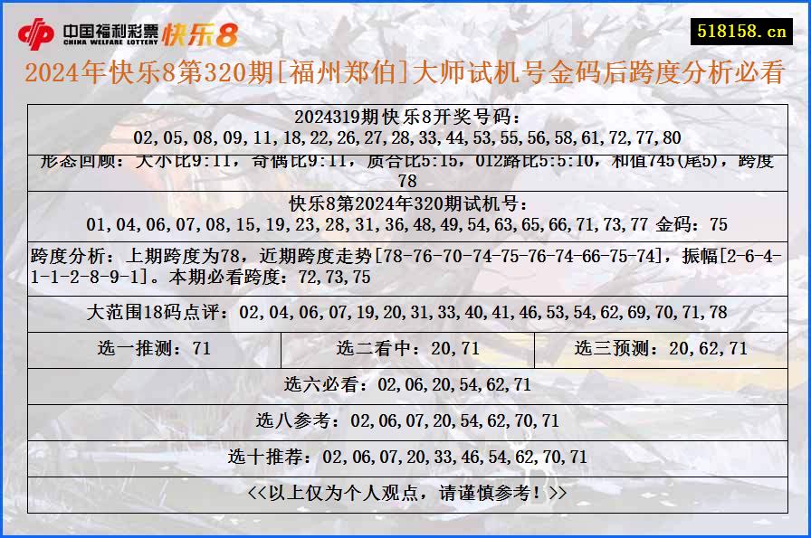 2024年快乐8第320期[福州郑伯]大师试机号金码后跨度分析必看