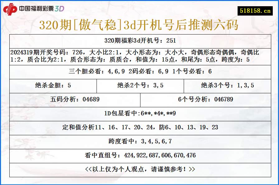 320期[傲气稳]3d开机号后推测六码