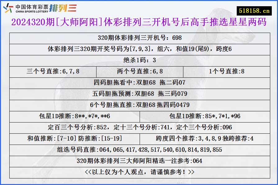 2024320期[大师阿阳]体彩排列三开机号后高手推选星星两码