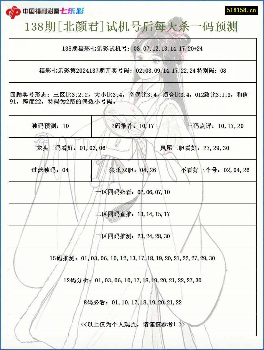 138期[北颜君]试机号后每天杀一码预测