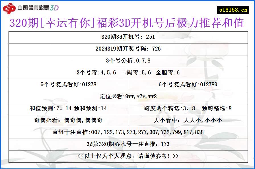 320期[幸运有你]福彩3D开机号后极力推荐和值