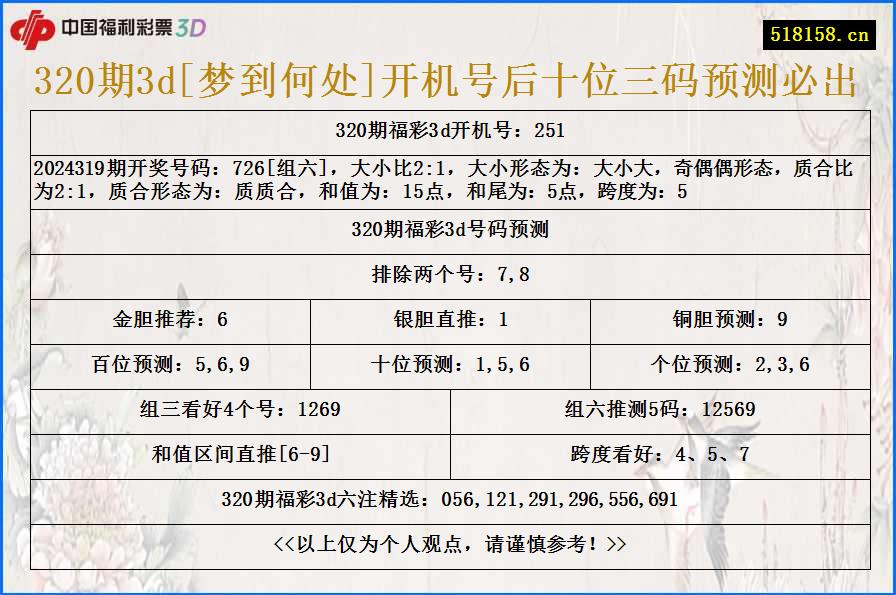 320期3d[梦到何处]开机号后十位三码预测必出