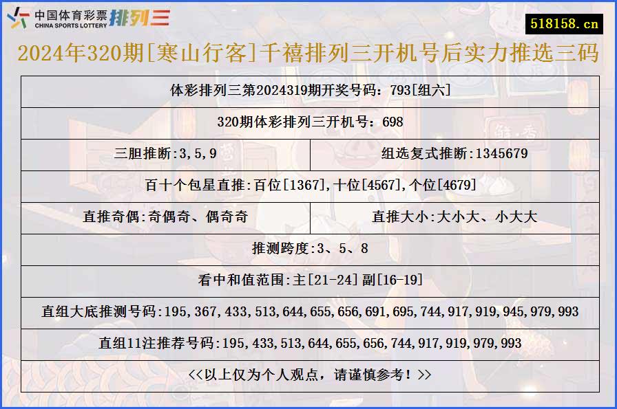 2024年320期[寒山行客]千禧排列三开机号后实力推选三码