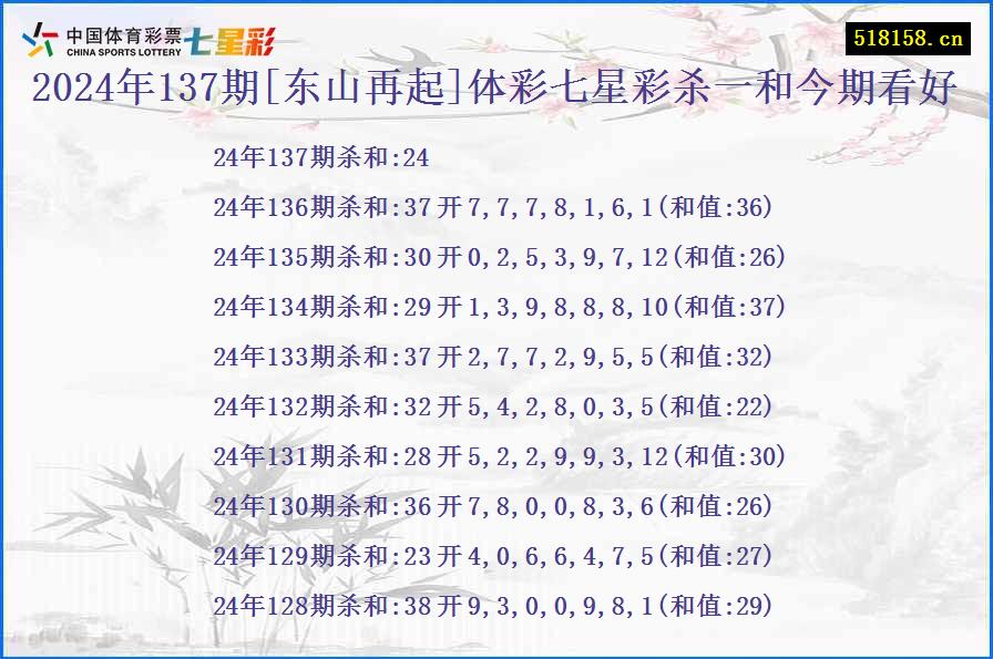 2024年137期[东山再起]体彩七星彩杀一和今期看好