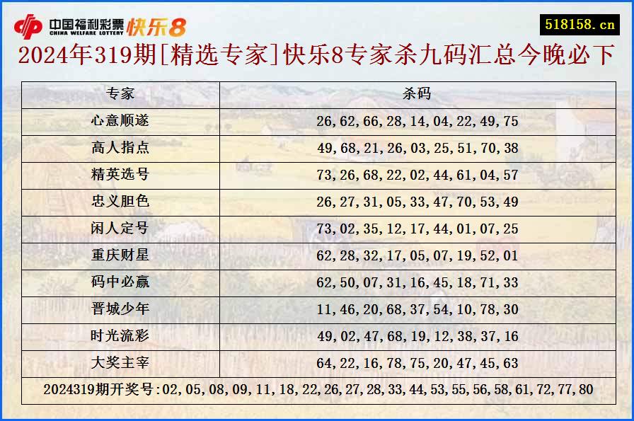 2024年319期[精选专家]快乐8专家杀九码汇总今晚必下