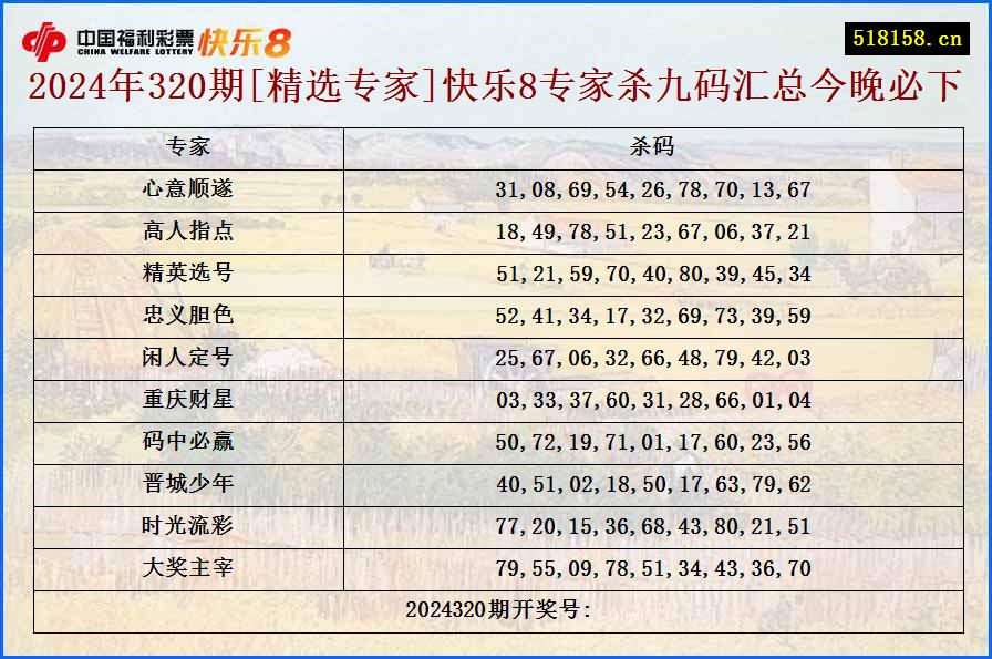 2024年320期[精选专家]快乐8专家杀九码汇总今晚必下