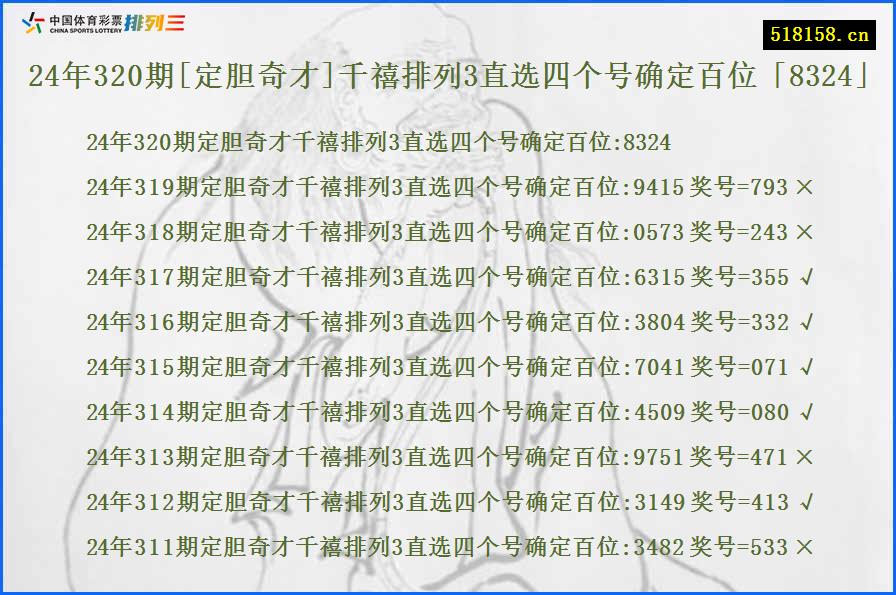 24年320期[定胆奇才]千禧排列3直选四个号确定百位「8324」