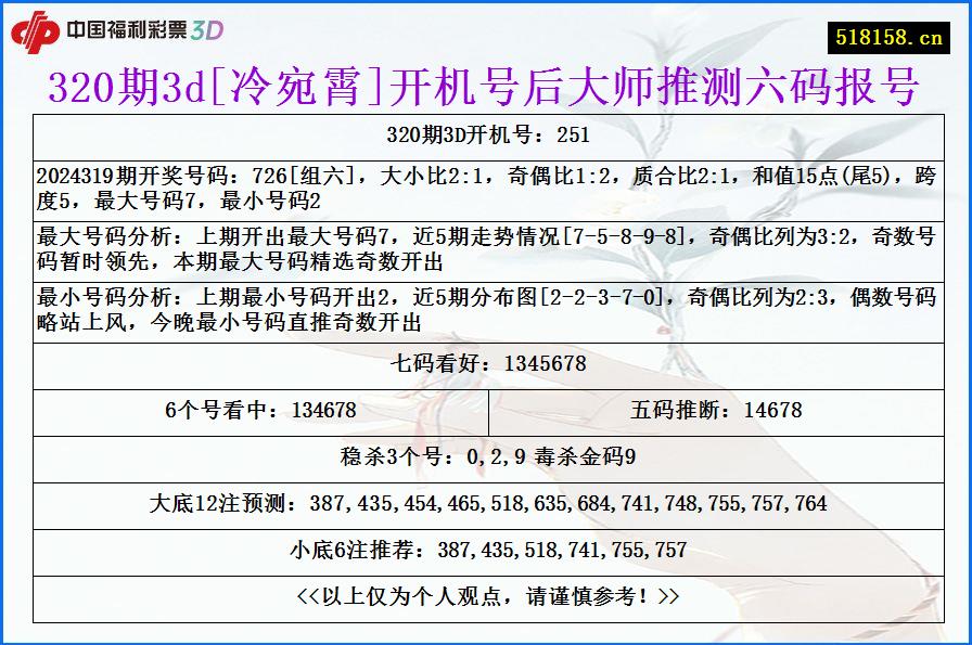 320期3d[冷宛霄]开机号后大师推测六码报号