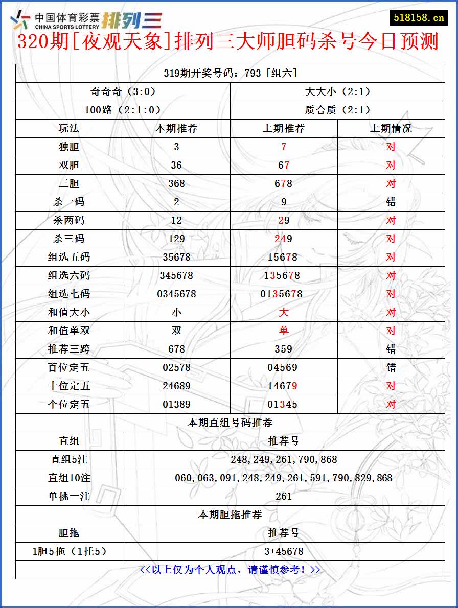 320期[夜观天象]排列三大师胆码杀号今日预测