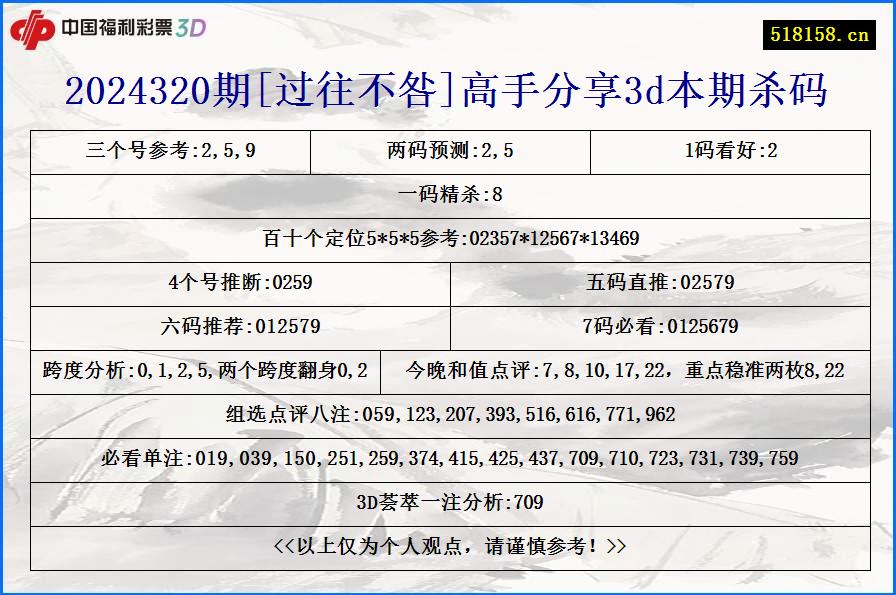 2024320期[过往不咎]高手分享3d本期杀码