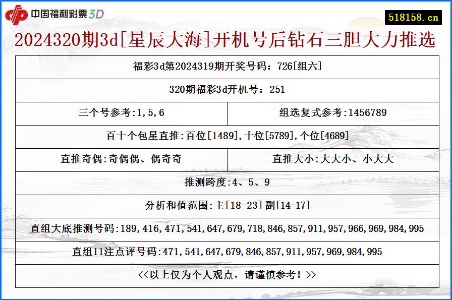 2024320期3d[星辰大海]开机号后钻石三胆大力推选