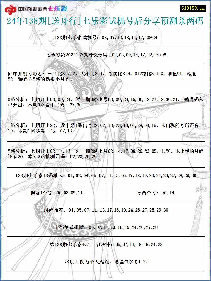 24年138期[送舟行]七乐彩试机号后分享预测杀两码