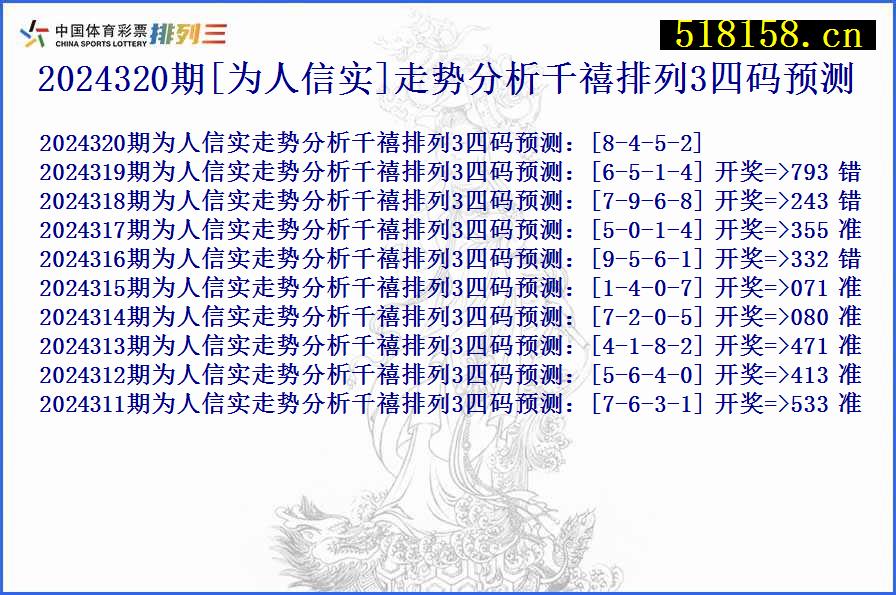 2024320期[为人信实]走势分析千禧排列3四码预测