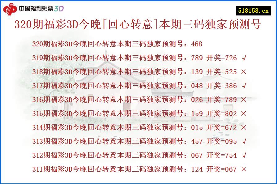 320期福彩3D今晚[回心转意]本期三码独家预测号