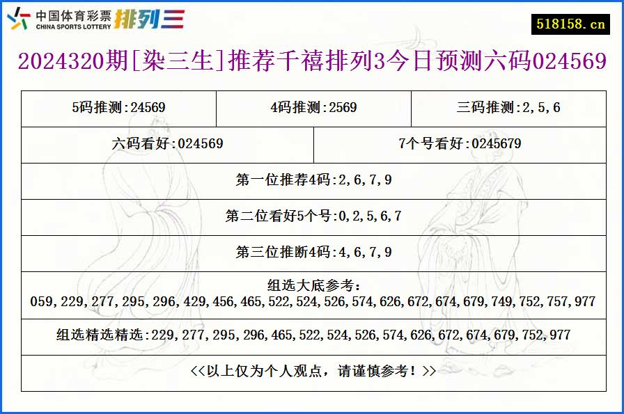 2024320期[染三生]推荐千禧排列3今日预测六码024569