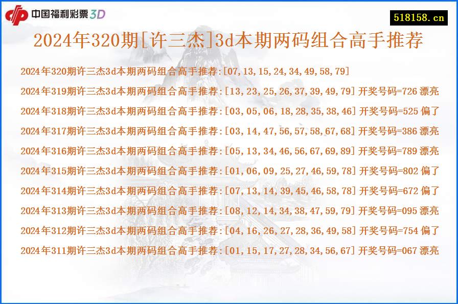 2024年320期[许三杰]3d本期两码组合高手推荐