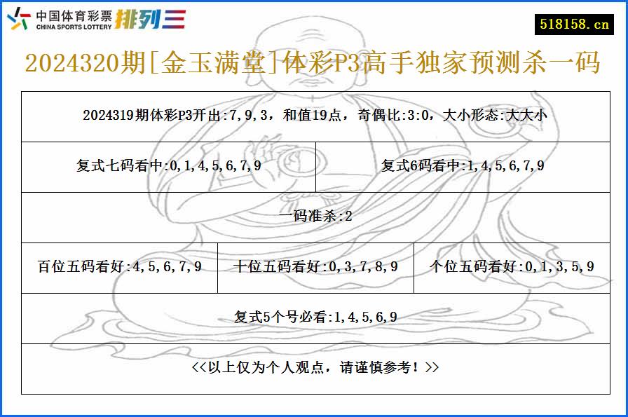 2024320期[金玉满堂]体彩P3高手独家预测杀一码