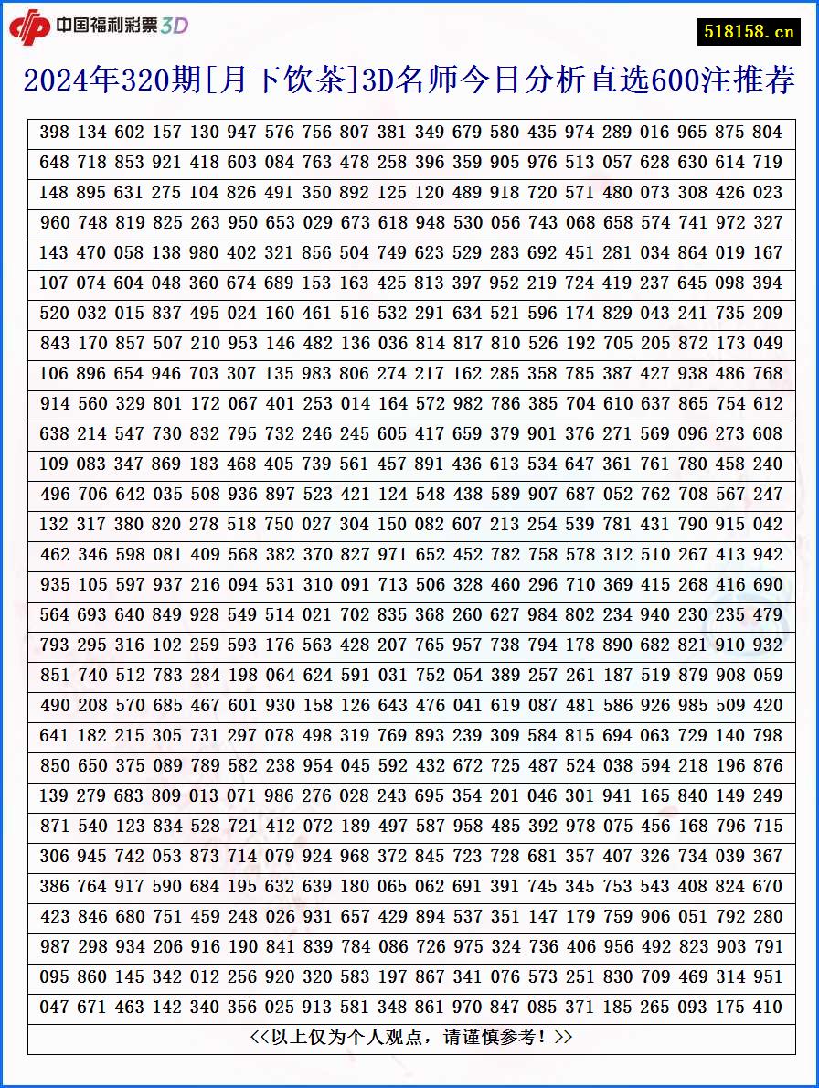 2024年320期[月下饮茶]3D名师今日分析直选600注推荐