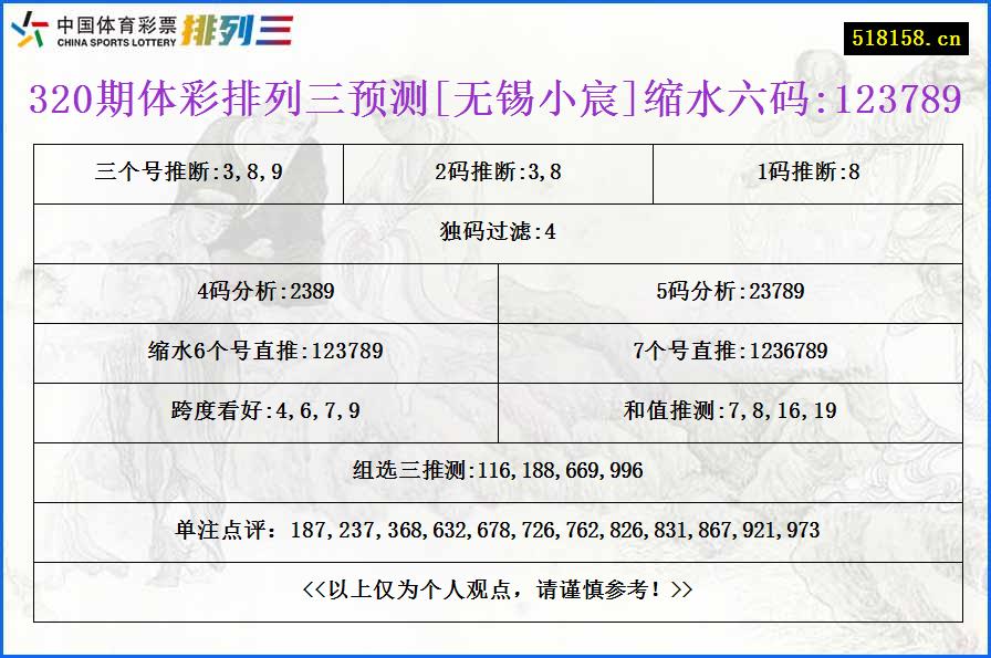 320期体彩排列三预测[无锡小宸]缩水六码:123789