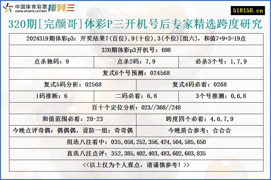 320期[完颜哥]体彩P三开机号后专家精选跨度研究