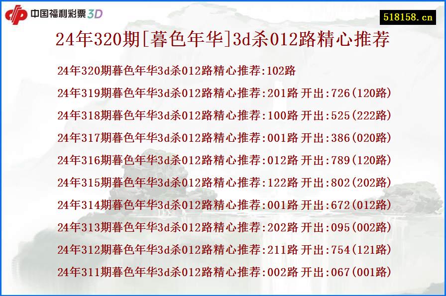 24年320期[暮色年华]3d杀012路精心推荐