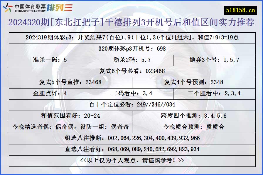 2024320期[东北扛把子]千禧排列3开机号后和值区间实力推荐