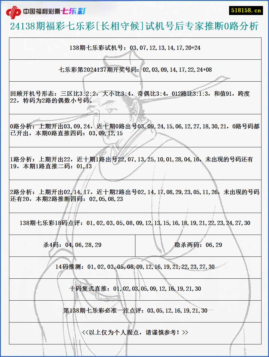 24138期福彩七乐彩[长相守候]试机号后专家推断0路分析