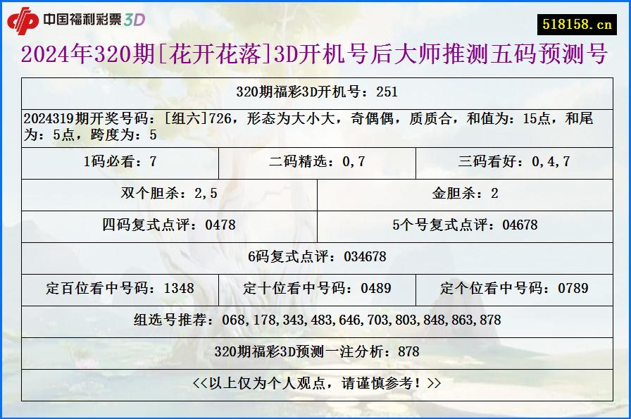 2024年320期[花开花落]3D开机号后大师推测五码预测号