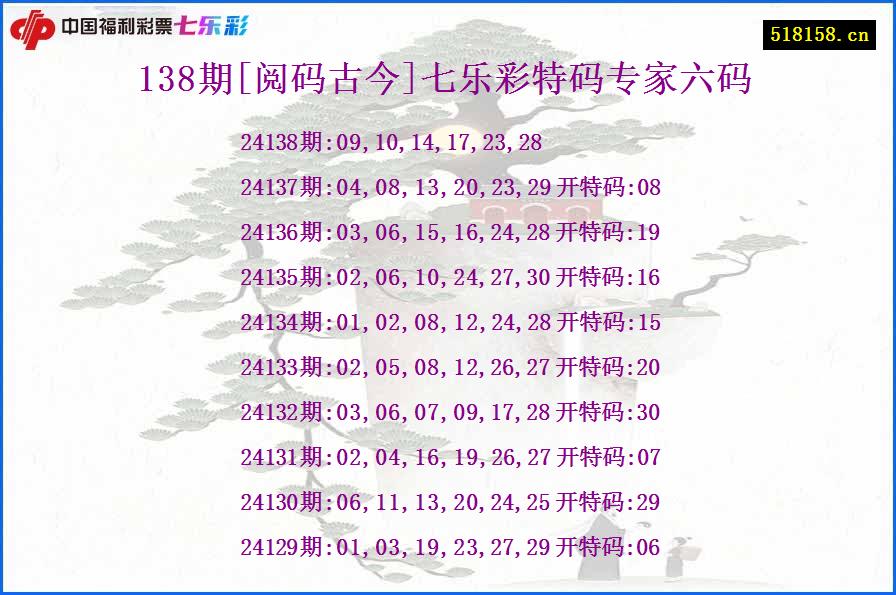 138期[阅码古今]七乐彩特码专家六码