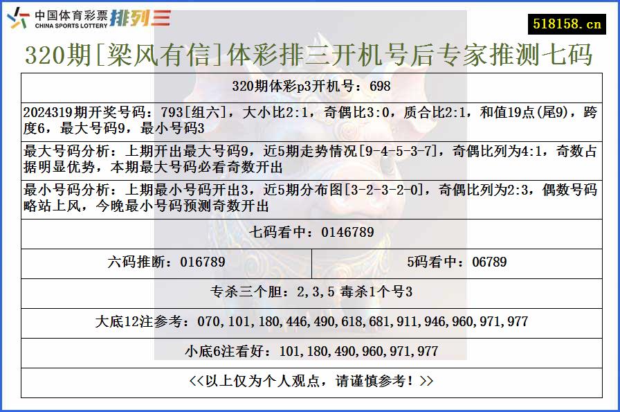 320期[梁风有信]体彩排三开机号后专家推测七码